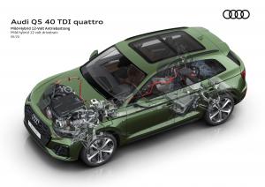Audi Q5 40 TDI Quattro S-Line 2020 года  (WW)